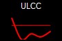 ULCC